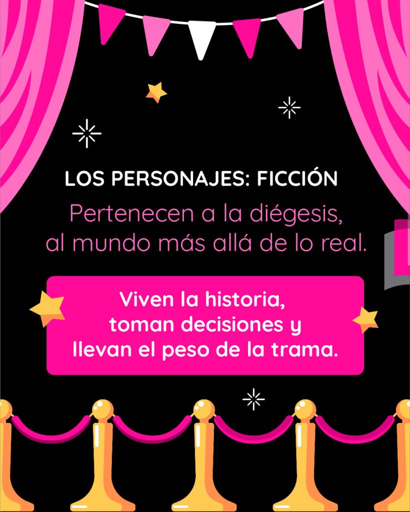 Definición de diégesis en la ficción. Imagen de escenario teatral con cortinas fucsias y el texto: Los personajes: Ficción. Pertenecen a la diégesis, al mundo más allá de lo real. Viven la historia, toman decisiones y llevan el peso de la trama.