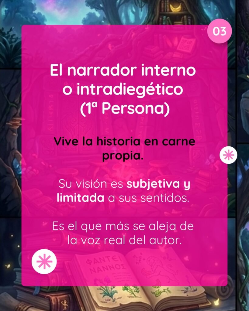 Infografía educativa sobre el narrador interno o intradiegético en primera persona, explicando su visión subjetiva y limitada, y cómo se aleja de la voz del autor.