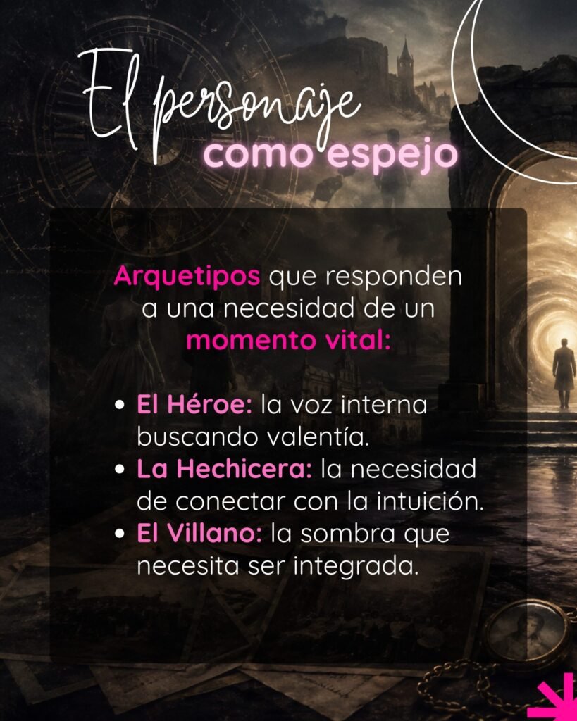 Guía de arquetipos literarios: "El personaje como espejo. Arquetipos que responden a una necesidad vital: El Héroe (valentía), La Hechicera (intuición) y El Villano (sombra)". Imagen de fondo de hombre frente a portal.