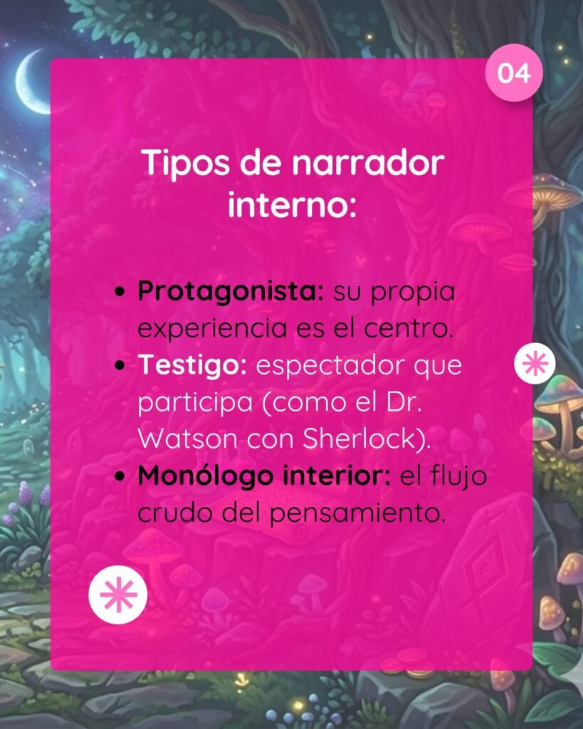 Slide que explica las variantes del narrador interno: Protagonista, Testigo y Monólogo Interior.