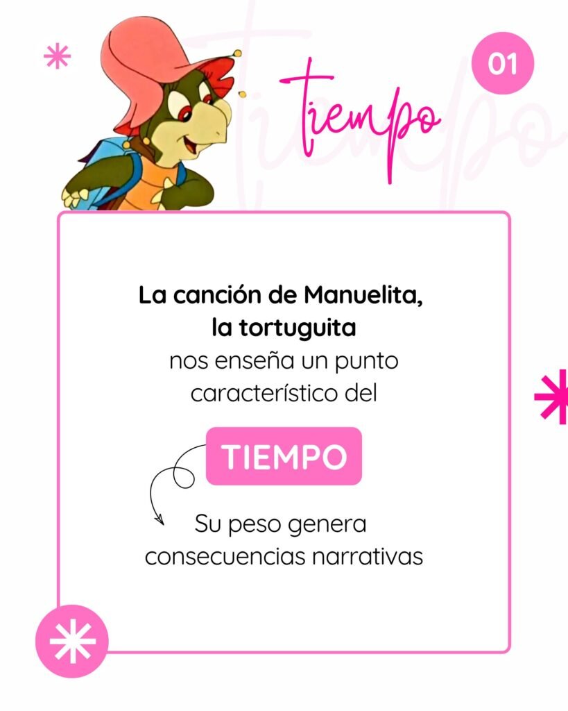 Infografía que utiliza la canción de Manuelita la tortuguita para enseñar cómo el peso del tiempo genera consecuencias narrativas.