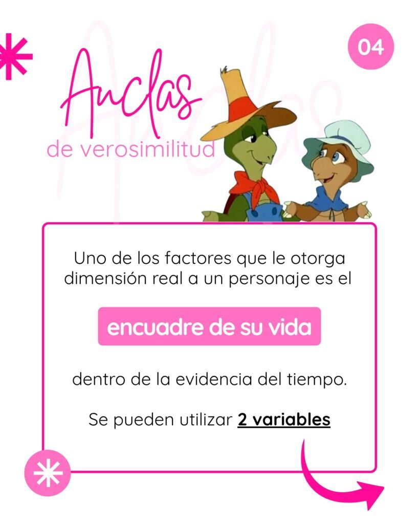 Ficha didáctica sobre las anclas de verosimilitud, explicando cómo el encuadre de la vida de un personaje le otorga dimensión real dentro del tiempo. Describe que se pueden utilizar 2 variables.
