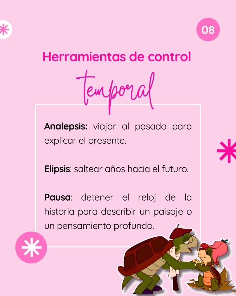 Ficha técnica de herramientas de control temporal: Analepsis (viajar al pasado), Elipsis (saltear años) y Pausa (detener el reloj). Ilustración de Manuelita la tortuguita.