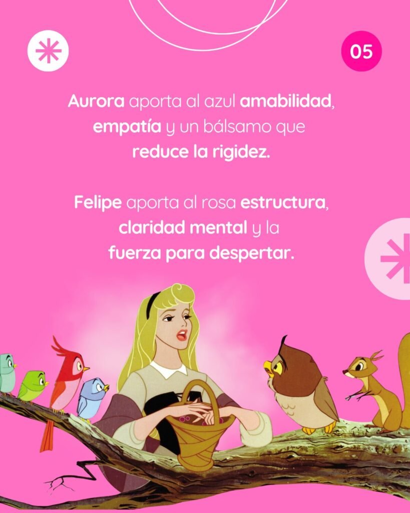 Gráfico de Alana que detalla que Aurora aporta al azul amabilidad, empatía y un bálsamo contra la rigidez, mientras Felipe aporta al rosa estructura, claridad mental y fuerza para despertar.