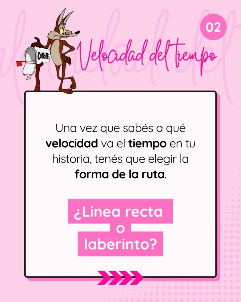 Gráfica con el Coyote junto a un buzón de correo que explica la velocidad del tiempo en la historia y plantea la elección de la ruta: línea recta o laberinto.