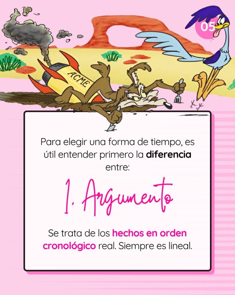 Gráfica donde el Correcaminos observa al Coyote aplastado por un cohete de ACME. El texto define el Argumento como los hechos en orden cronológico real y lineal.